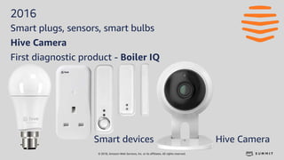 © 2018, Amazon Web Services, Inc. or its affiliates. All rights reserved.
2016
Smart plugs, sensors, smart bulbs
Hive Camera
First diagnostic product - Boiler IQ
Smart devices Hive Camera
 