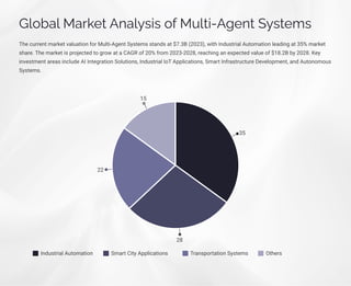 Multi Agent Systems | PPT | Presentation | PDF