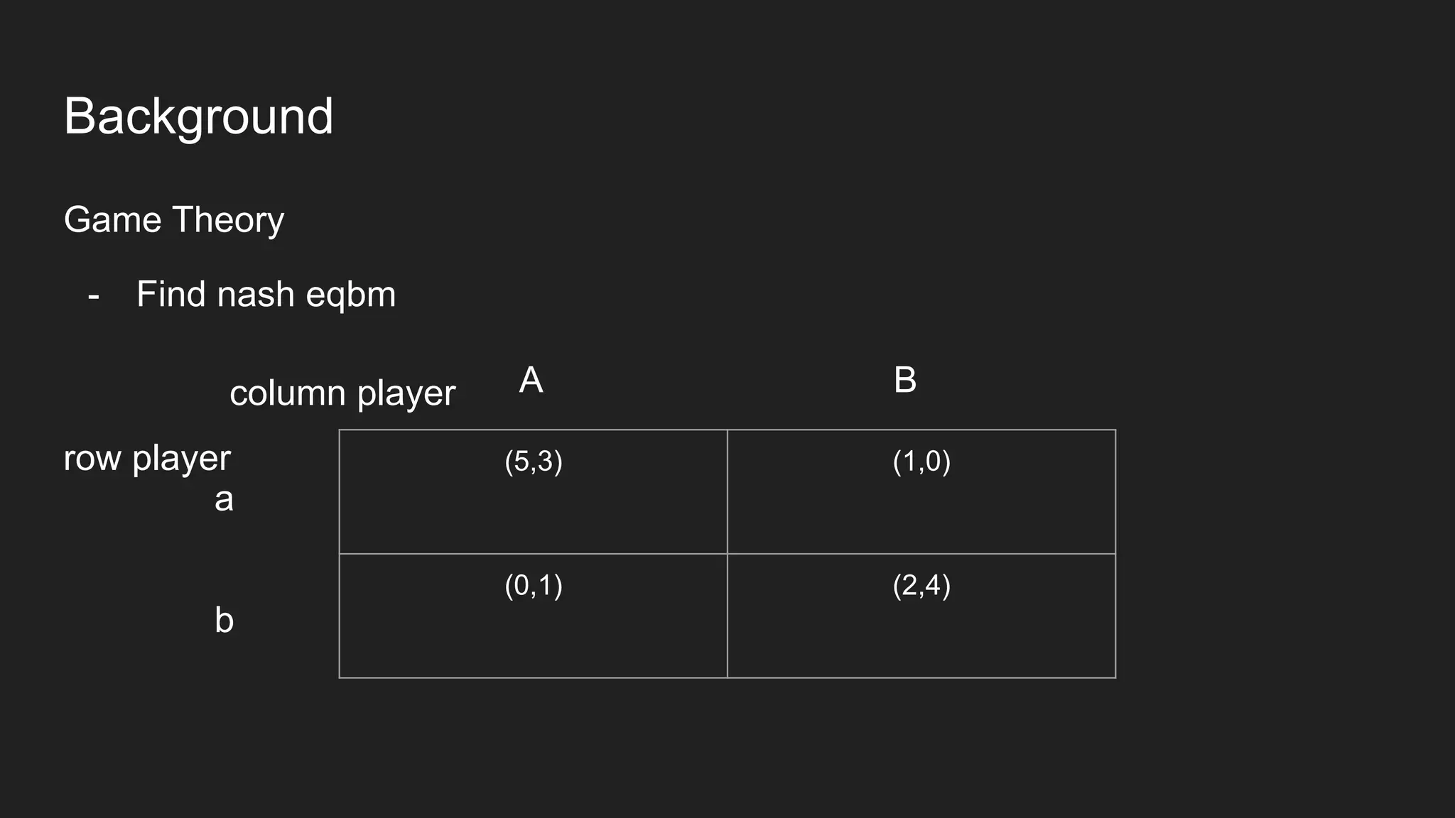 Game Theory
- Find nash eqbm
Background
row player (5,3) (1,0)
(0,1) (2,4)
column player A B
a
b
 