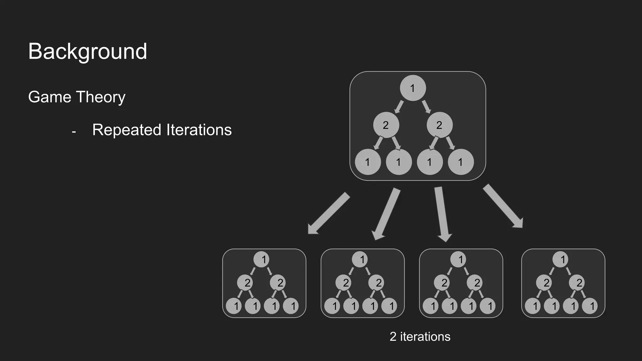 Game Theory
- Repeated Iterations
Background
1
2 2
1 1 1 1
1
2 2
1 1 1 1
1
2 2
1 1 1 1
1
2 2
1 1 1 1
1
2 2
1 1 1 1
2 iterations
 