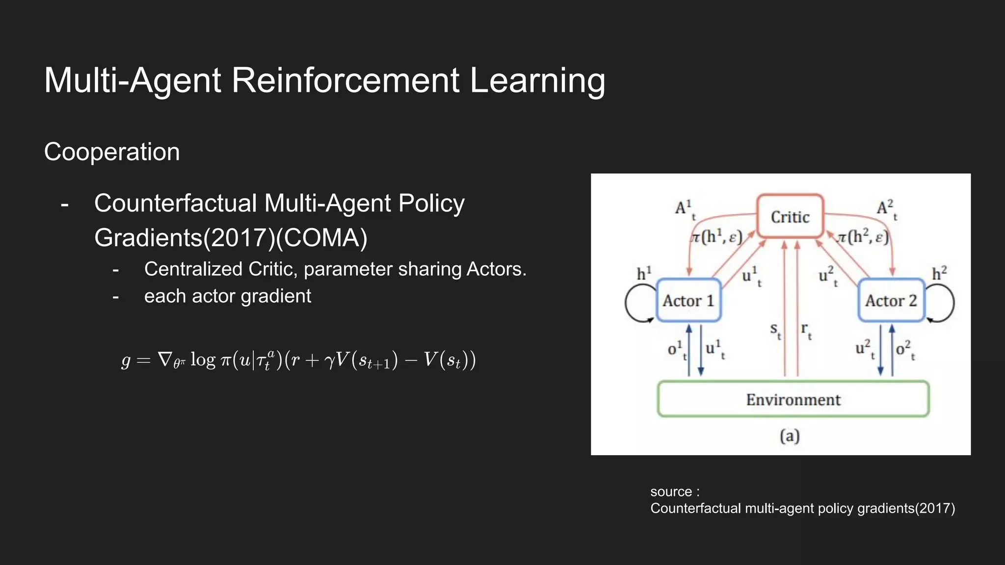 Cooperation
- Counterfactual Multi-Agent Policy
Gradients(2017)(COMA)
- Centralized Critic, parameter sharing Actors.
- each actor gradient
source :
Counterfactual multi-agent policy gradients(2017)
Multi-Agent Reinforcement Learning
 