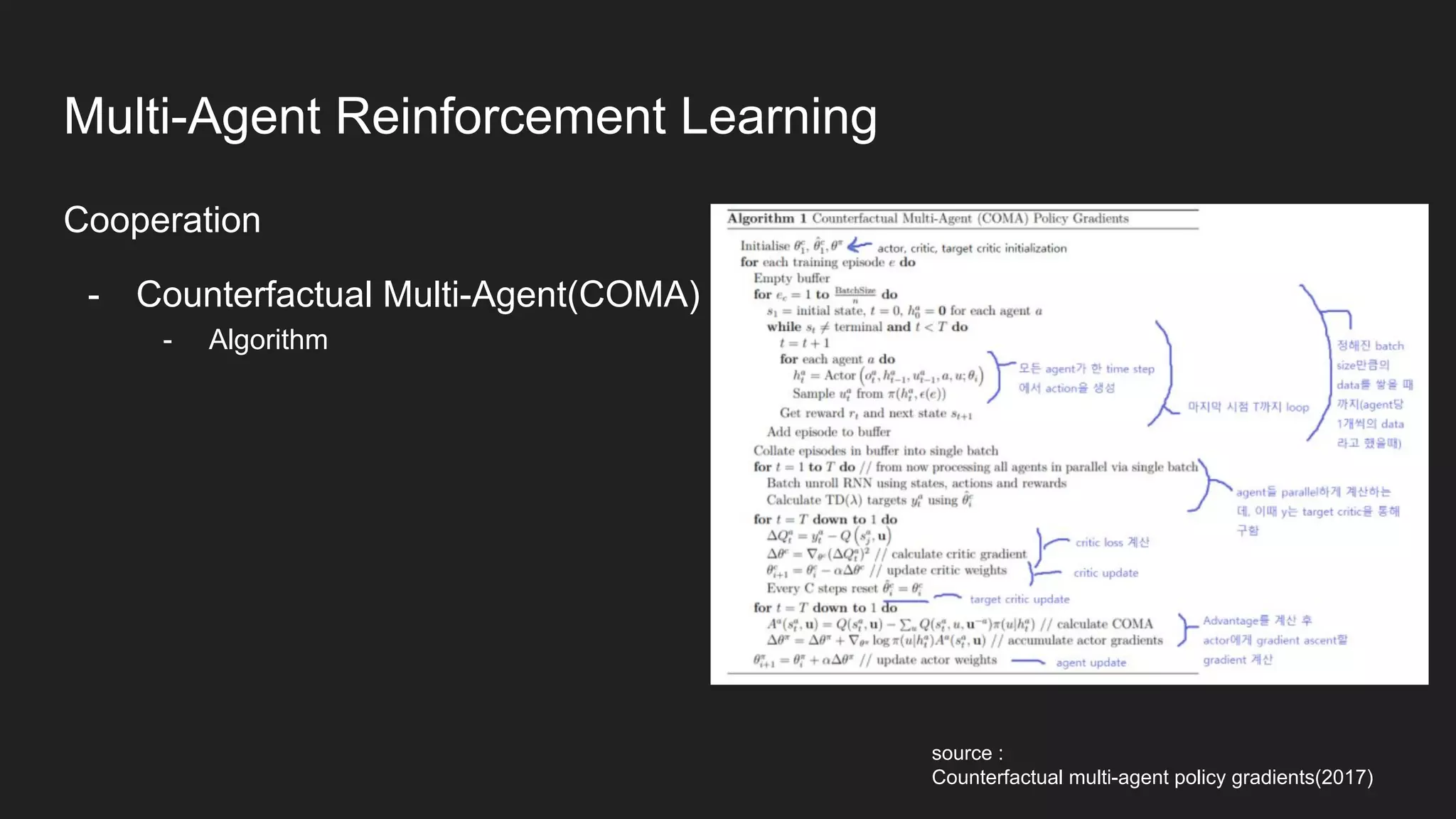 Cooperation
- Counterfactual Multi-Agent(COMA)
- Algorithm
source :
Counterfactual multi-agent policy gradients(2017)
Multi-Agent Reinforcement Learning
 