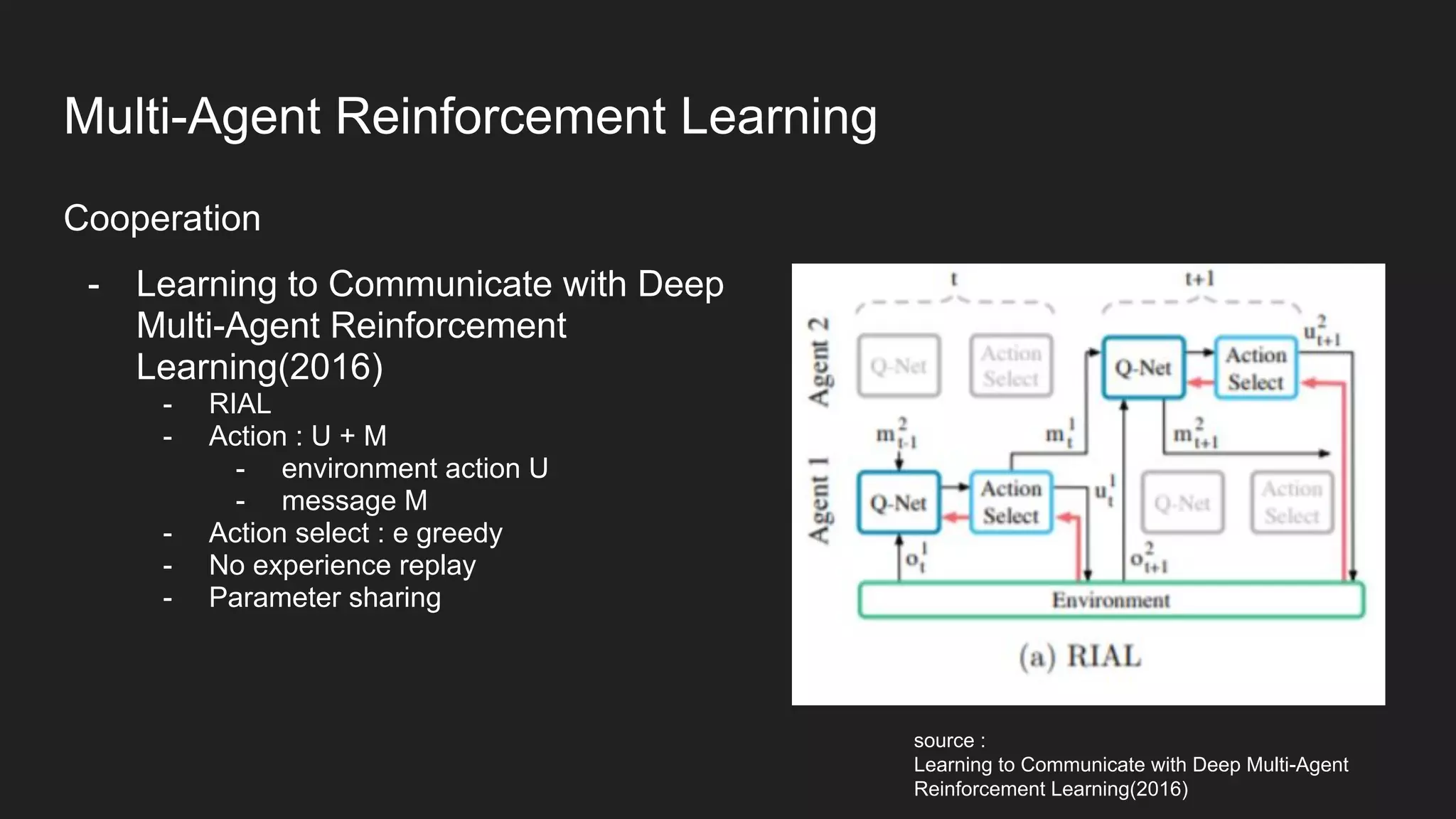Cooperation
- Learning to Communicate with Deep
Multi-Agent Reinforcement
Learning(2016)
- RIAL
- Action : U + M
- environment action U
- message M
- Action select : e greedy
- No experience replay
- Parameter sharing
source :
Learning to Communicate with Deep Multi-Agent
Reinforcement Learning(2016)
Multi-Agent Reinforcement Learning
 