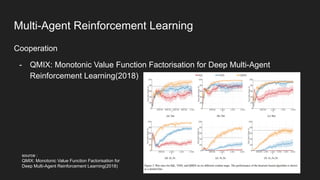 Multi-Agent Reinforcement Learning | PDF