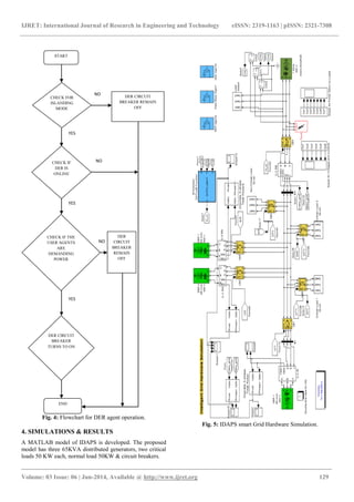Multi agent systems based intelligent control of microgrid | PDF