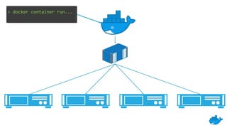 Docker + Arm - Multi-arch builds with Docker `buildx` | PPTX