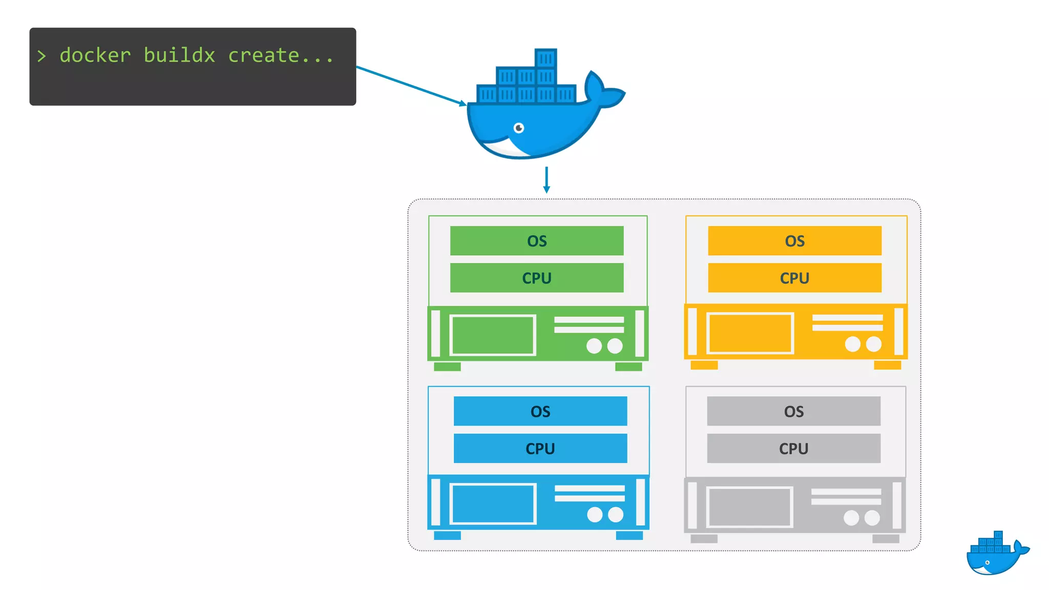 OS
CPU
OS
CPU
OS
CPU
OS
CPU
> docker buildx create...
 