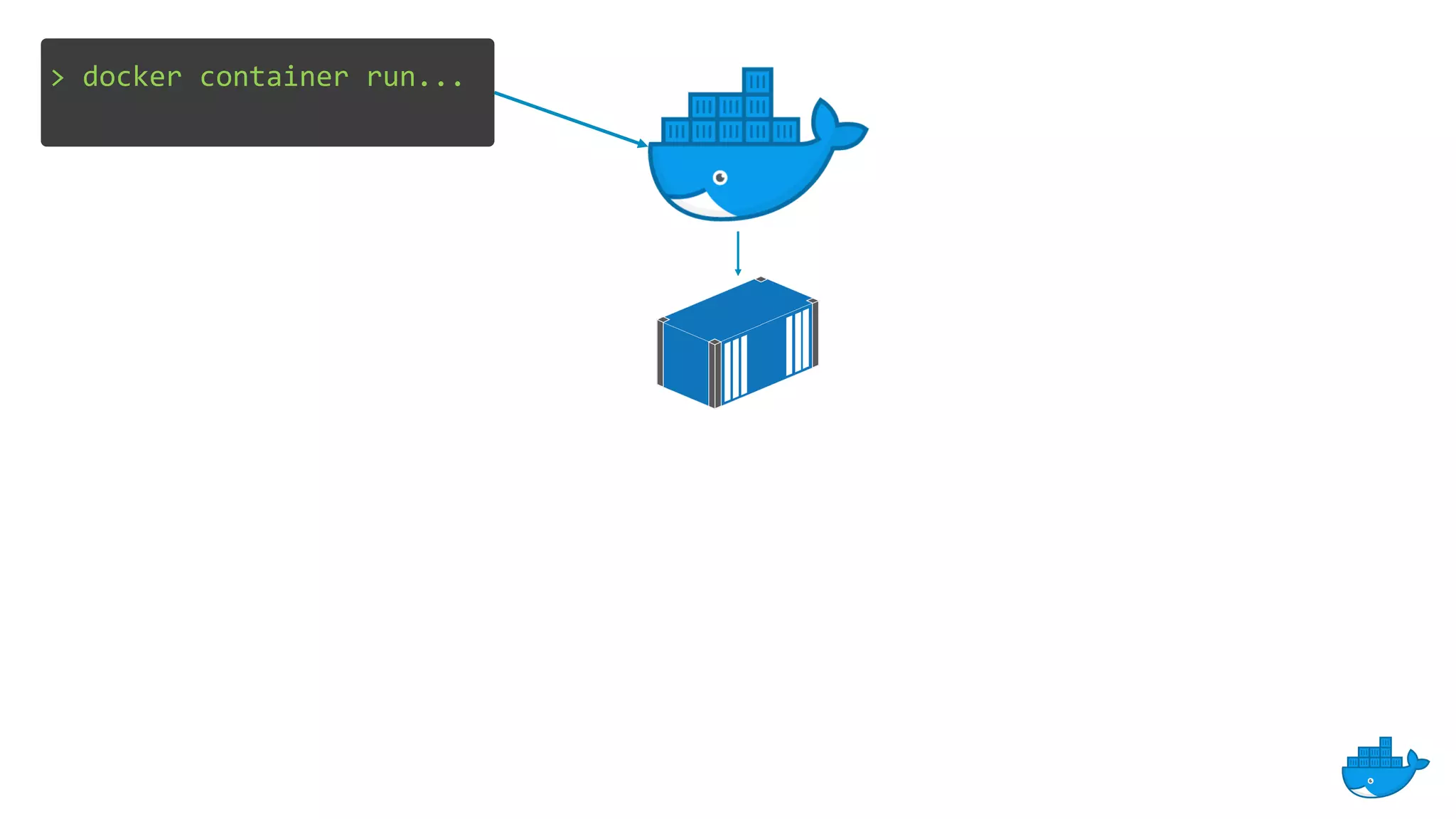 > docker container run...
 