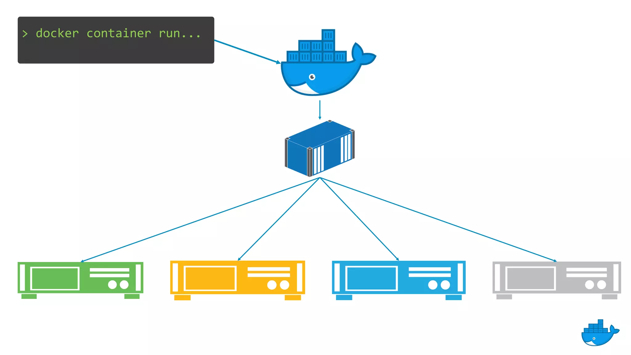 > docker container run...
 