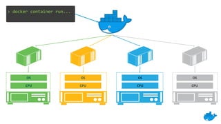 Virtual Meetup Docker + Arm: Building Multi-arch Apps with Buildx