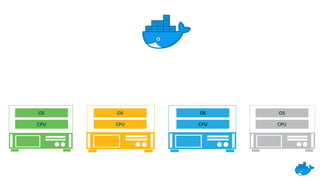 Virtual Meetup Docker + Arm: Building Multi-arch Apps with Buildx