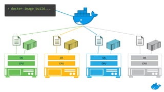 Virtual Meetup Docker + Arm: Building Multi-arch Apps with Buildx