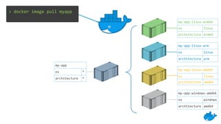 Virtual Meetup Docker + Arm: Building Multi-arch Apps with Buildx