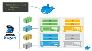 Virtual Meetup Docker + Arm: Building Multi-arch Apps with Buildx