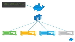 Virtual Meetup Docker + Arm: Building Multi-arch Apps with Buildx