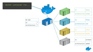 Virtual Meetup Docker + Arm: Building Multi-arch Apps with Buildx