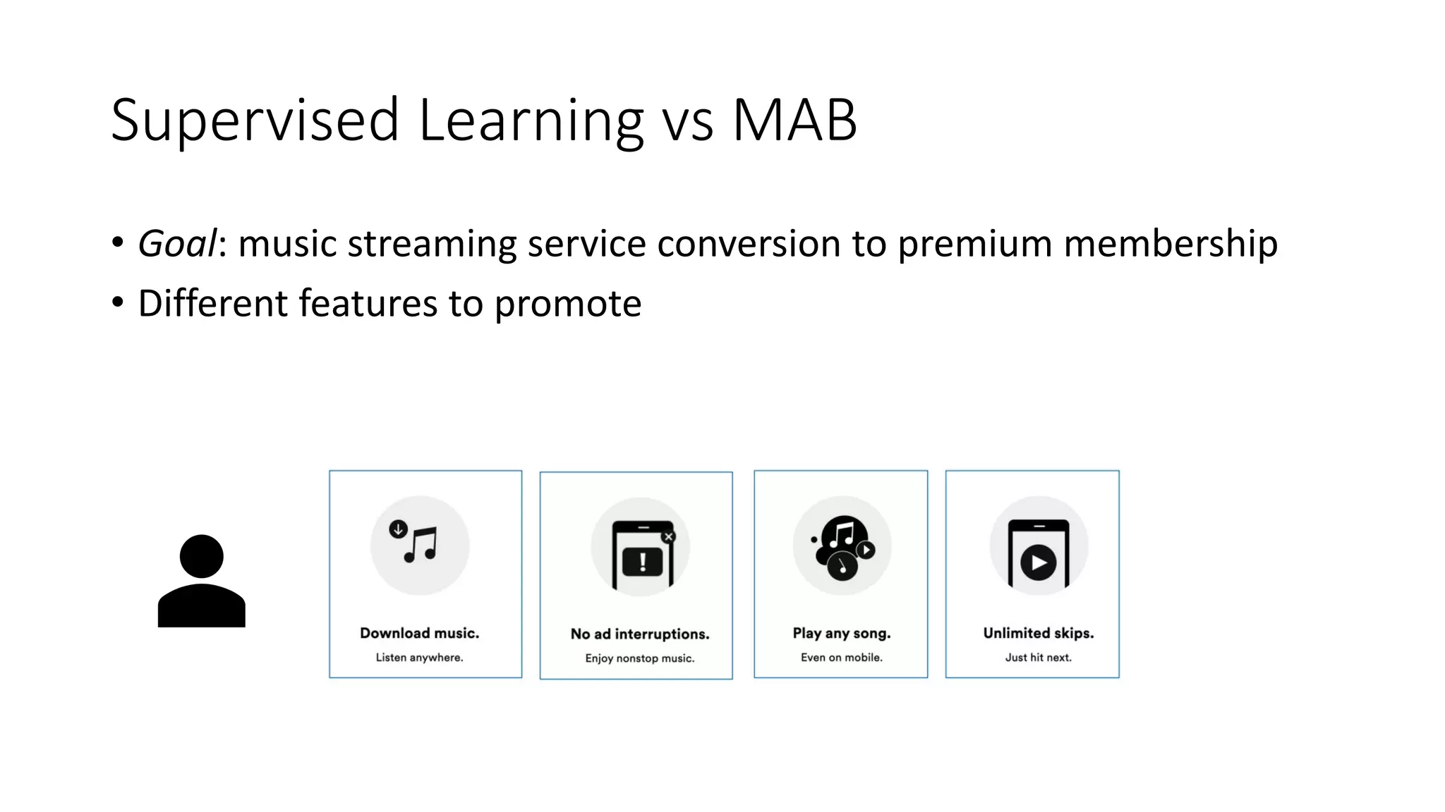 Supervised Learning vs MAB
• Goal: music streaming service conversion to premium membership
• Different features to promote
 