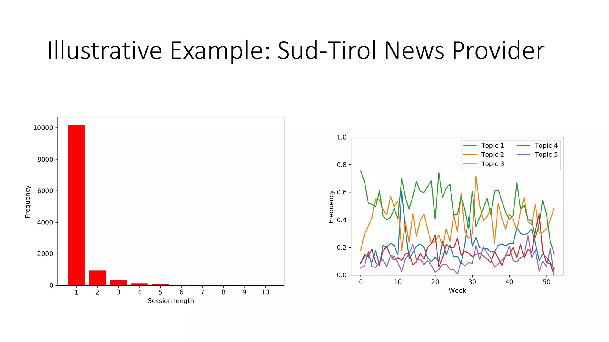 Illustrative Example: Sud-Tirol News Provider
 