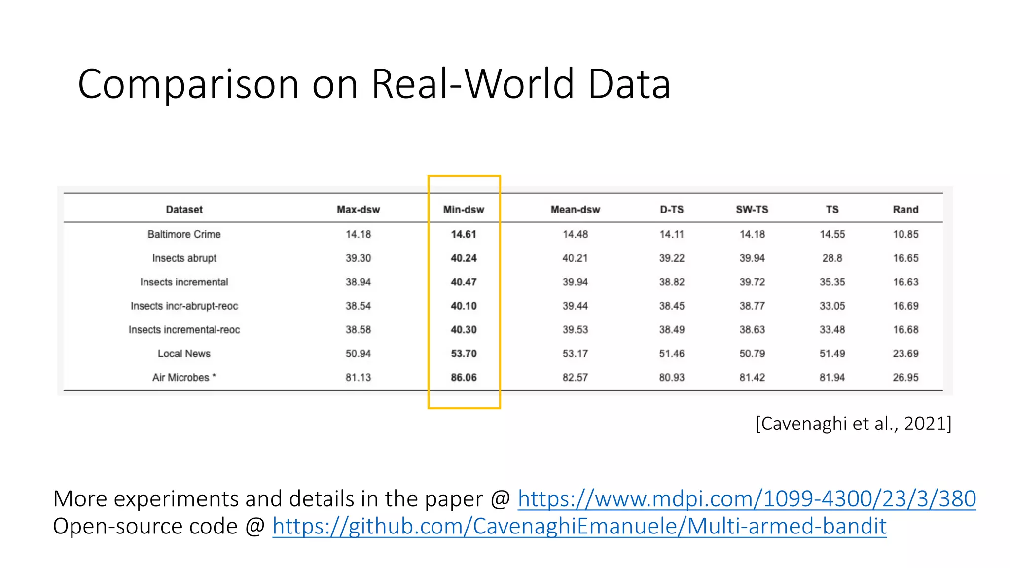 Comparison on Real-World Data
[Cavenaghi et al., 2021]
More experiments and details in the paper @ https://www.mdpi.com/1099-4300/23/3/380
Open-source code @ https://github.com/CavenaghiEmanuele/Multi-armed-bandit
 