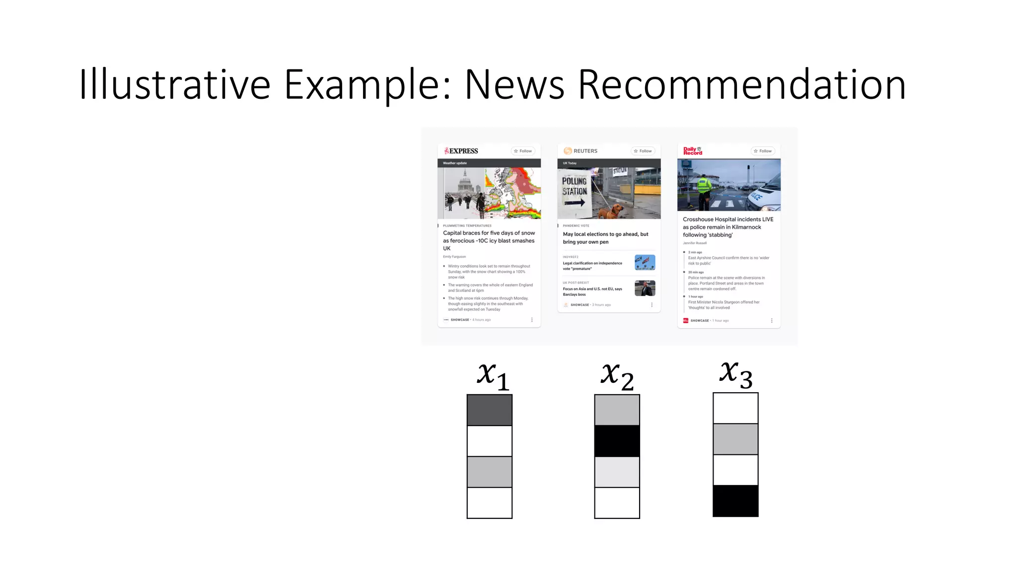 Illustrative Example: News Recommendation
𝑥! 𝑥" 𝑥#
 