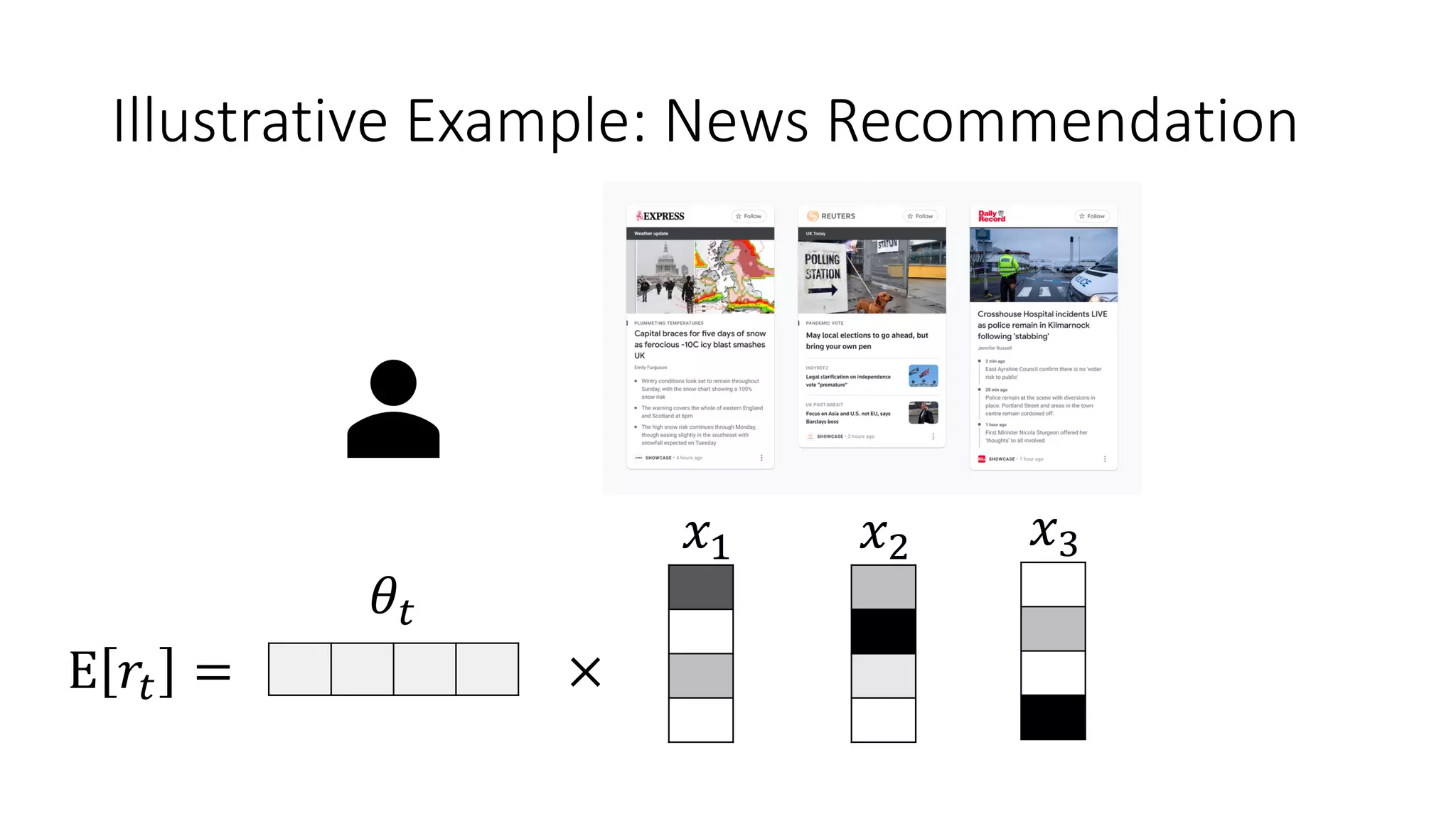 Illustrative Example: News Recommendation
E 𝑟$ = ×
𝜃$
𝑥! 𝑥" 𝑥#
 