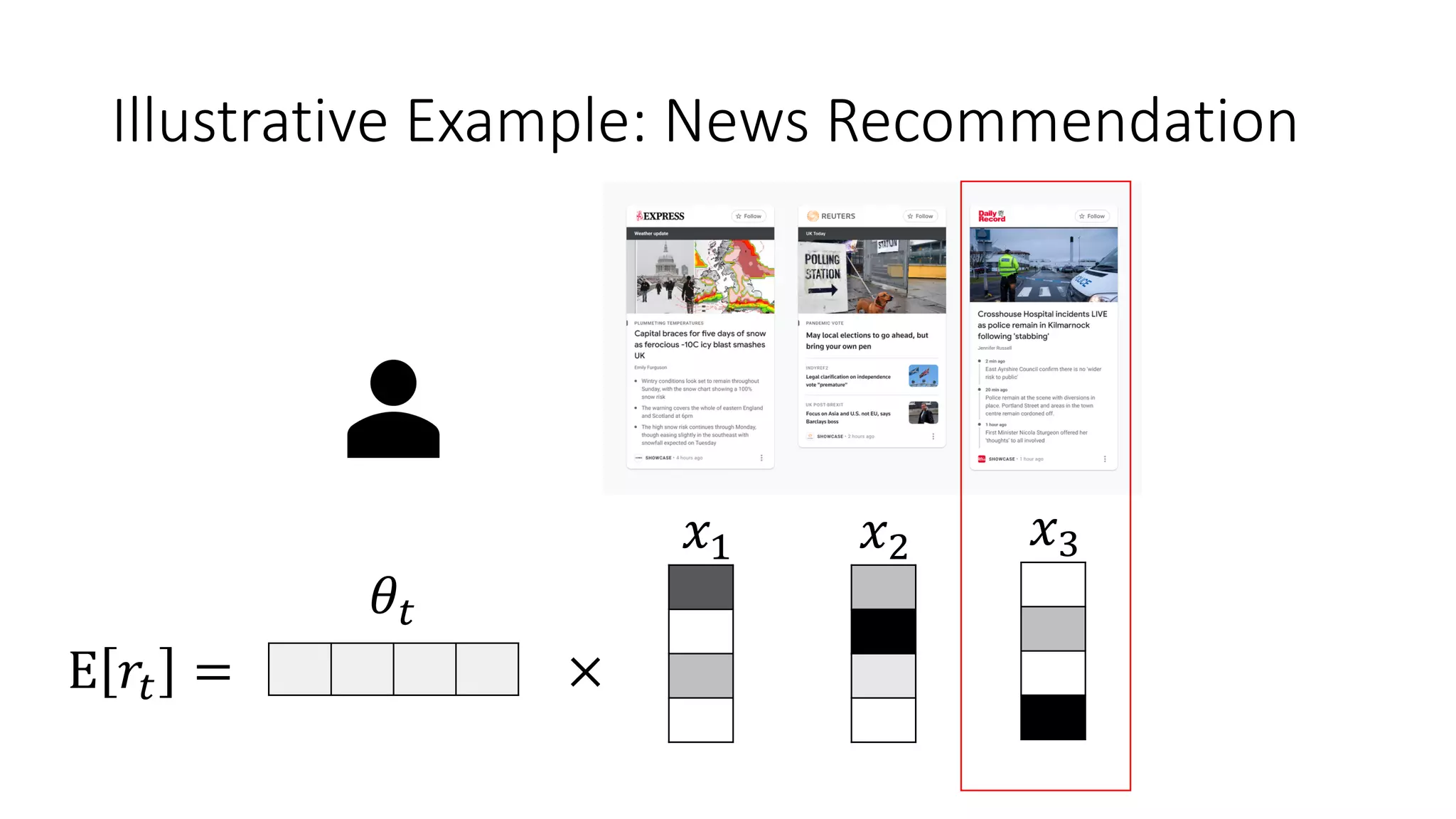 Illustrative Example: News Recommendation
E 𝑟$ = ×
𝜃$
𝑥! 𝑥" 𝑥#
 