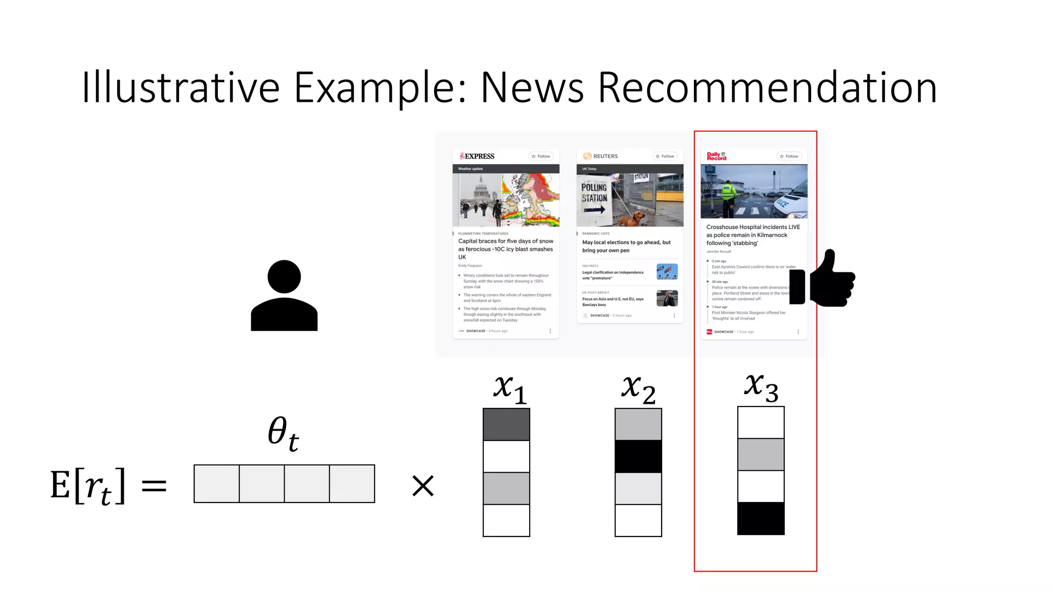 Illustrative Example: News Recommendation
E 𝑟$ = ×
𝜃$
𝑥! 𝑥" 𝑥#
 