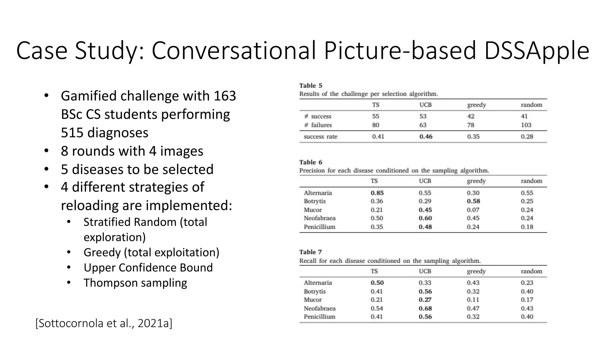 Case Study: Conversational Picture-based DSSApple
• Gamified challenge with 163
BSc CS students performing
515 diagnoses
• 8 rounds with 4 images
• 5 diseases to be selected
• 4 different strategies of
reloading are implemented:
• Stratified Random (total
exploration)
• Greedy (total exploitation)
• Upper Confidence Bound
• Thompson sampling
[Sottocornola et al., 2021a]
 