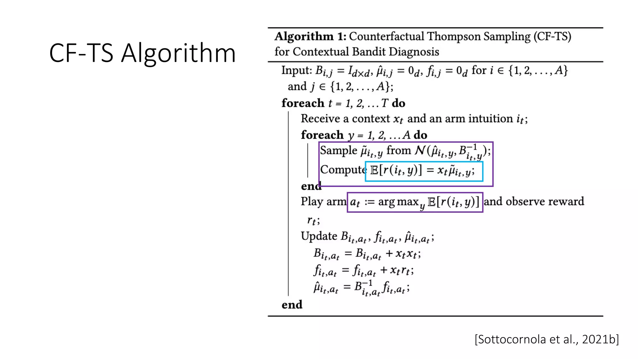 CF-TS Algorithm
[Sottocornola et al., 2021b]
 