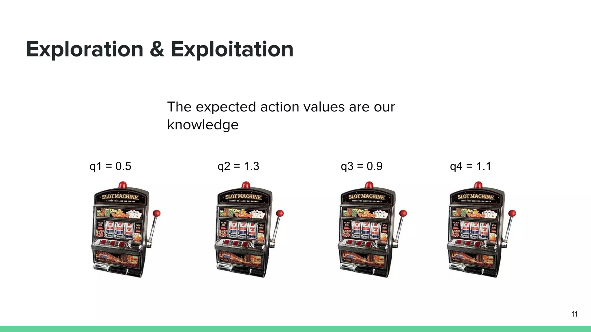 Exploration & Exploitation
11
q1 = 0.5 q2 = 1.3 q3 = 0.9 q4 = 1.1
The expected action values are our
knowledge
 