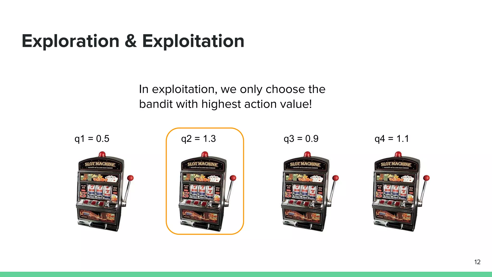 Exploration & Exploitation
12
q1 = 0.5 q2 = 1.3 q3 = 0.9 q4 = 1.1
In exploitation, we only choose the
bandit with highest action value!
 