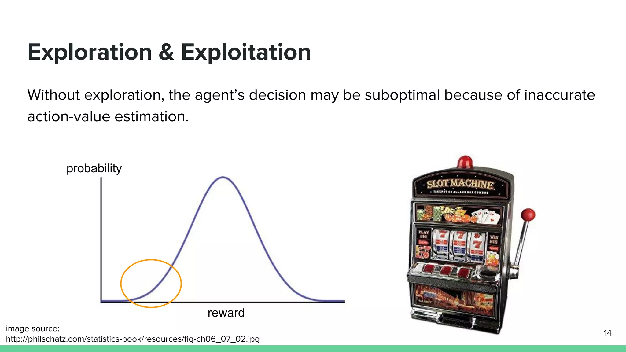 Exploration & Exploitation
Without exploration, the agent’s decision may be suboptimal because of inaccurate
action-value estimation.
14
reward
probability
image source:
http://philschatz.com/statistics-book/resources/fig-ch06_07_02.jpg
 