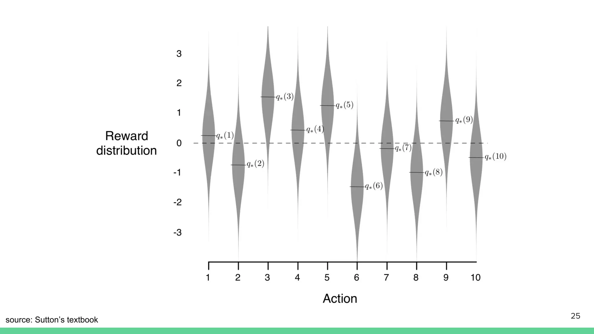 source: Sutton’s textbook 25
 