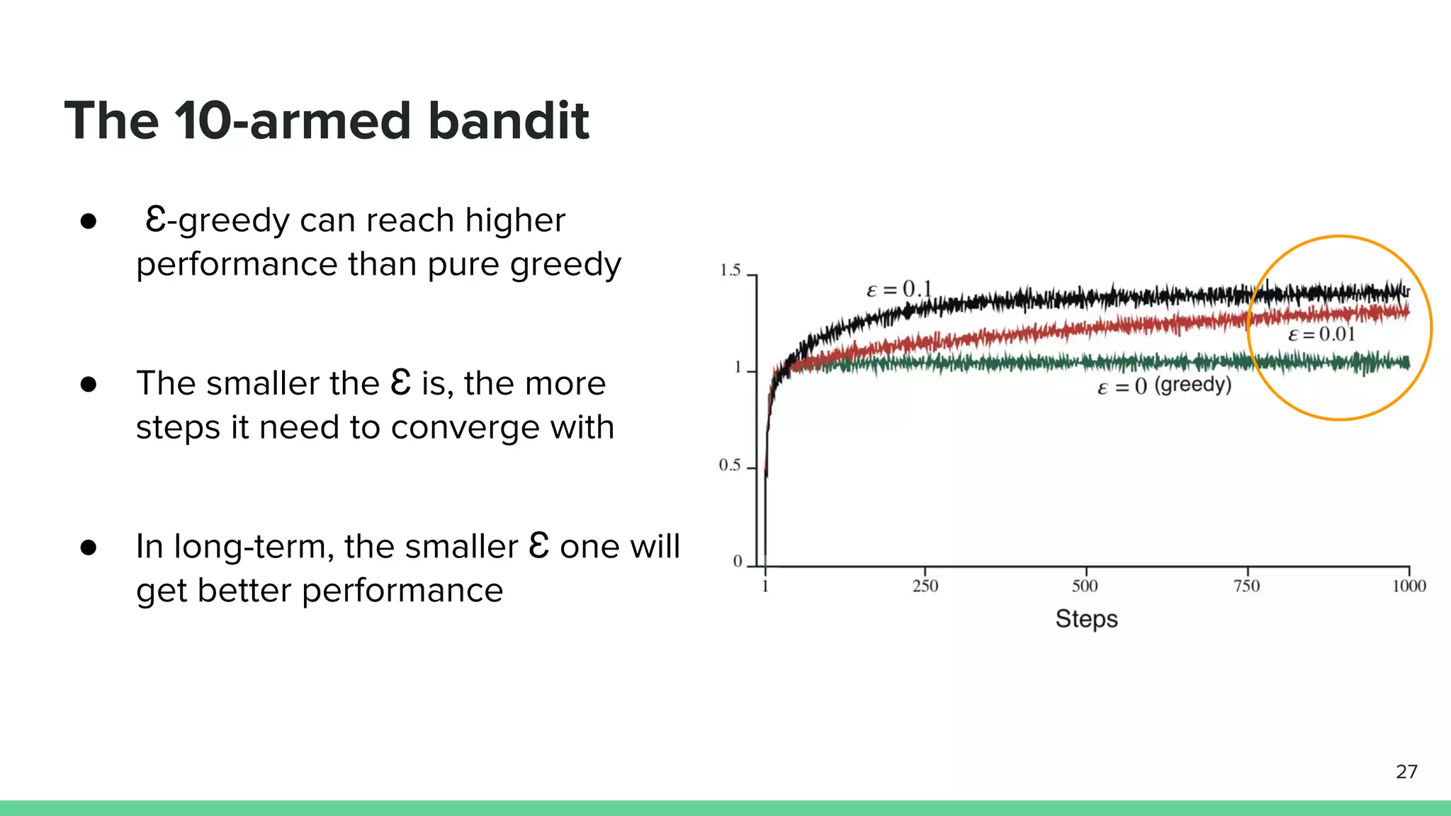 The 10-armed bandit
● Ɛ-greedy can reach higher
performance than pure greedy
● The smaller the Ɛ is, the more
steps it need to converge with
● In long-term, the smaller Ɛ one will
get better performance
27
 