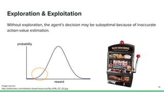 Exploration & Exploitation
Without exploration, the agent’s decision may be suboptimal because of inaccurate
action-value estimation.
14
reward
probability
image source:
http://philschatz.com/statistics-book/resources/fig-ch06_07_02.jpg
 