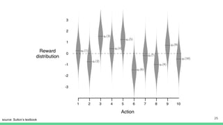 source: Sutton’s textbook 25
 