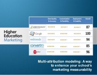 Multi-attribution modeling: A way to enhance your
school’s marketing measurability
Slide 1
Multi-attribution modeling: A way
to enhance your school’s
marketing measurability
 