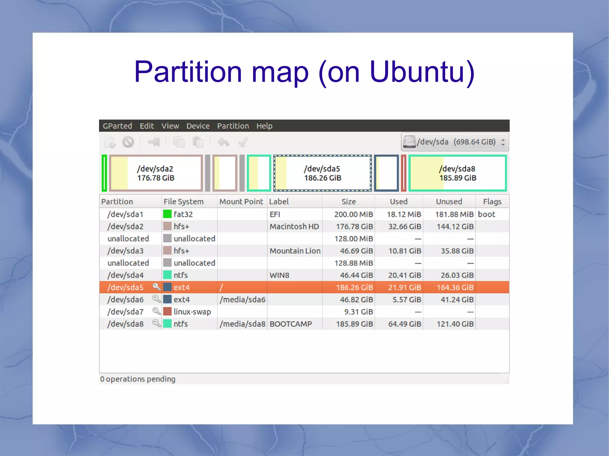Partition map (on Ubuntu)
 