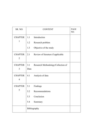 SR. NO. CONTENT PAGE
NO.
CHAPTER
1
1.1 Introduction
1.2 Research problem
1.3 Objective of the study
CHAPTER
2
2.1 Review of literature if applicable
CHAPTER
3
3.1 Research Methodology/Collection of
Data
CHAPTER
4
4.1 Analysis of data
CHAPTER
5
5.1 Findings
5.2 Recommendations
5.3 Conclusion
5.4 Summary
Bibliography
 