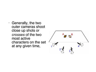 Generally, the two outer cameras shoot close up shots or  crosses  of the two most active characters on the set at any given time,  