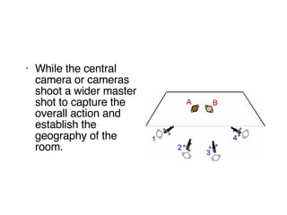 While the central camera or cameras shoot a wider master shot to capture the overall action and establish the geography of the room. 