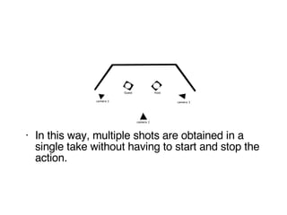 In this way, multiple shots are obtained in a single take without having to start and stop the action. 