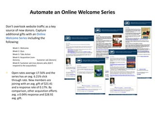 Automate an Online Welcome Series 	Don’t overlook website traffic as a key source of new donors. Capture additional gifts with an Online Welcome Series including the following:Week 1: WelcomeWeek 2: QuizWeek 3: Take Action Week 4: Acquisition (non-donors),                               Sustainer ask (donors)Week 8: Sustainer ask (non-donors who didn’t  respond to the acquisition)Open rates average 17.56% and the series has an avg. 6.21% click through rate. New members are joining with an avg. gift of $21.41 and a response rate of 0.17%. By comparison, other acquisition efforts avg. a 0.04% response and $28.92 avg. gift.