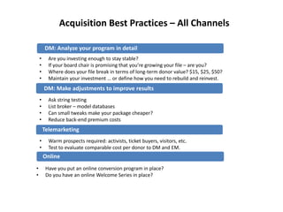 DM: Analyze your program in detailTelemarketingAcquisition Best Practices – All ChannelsOnlineAre you investing enough to stay stable?