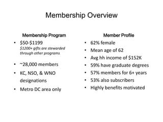 Maintain your investment … or define how you need to rebuild and reinvest.DM: Make adjustments to improve resultsAsk string testing