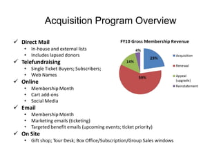 List broker – model databases