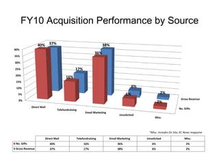 Can small tweaks make your package cheaper?