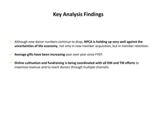 Key Analysis FindingsAlthough new donor numbers continue to drop, NPCA is holding up very well against the uncertainties of the economy, not only in new member acquisition, but in member retention.Average gifts have been increasing year over year since FY07.	Online cultivation and fundraising is being coordinated with all DM and TM efforts to maximize revenue and to reach donors through multiple channels. 