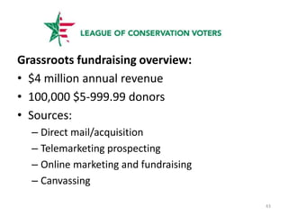 Main Acquisition and Reinstate ProgramsProspect Direct MailEmail Acquisition & Reinstate CanvassingReinstate (Lapsed Member Program) – Mail & PhoneWilderness Guardian Monthly SustainerFund Appeals 20