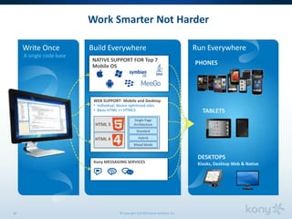 © Copyright 5/3/2013 Kony Solutions, Inc11
Build Everywhere Run Everywhere
Work Smarter Not Harder
Kony MESSAGING SERVICES
Write Once
A single code base
TABLETS
WEB SUPPORT- Mobile and Desktop
• Individual, device optimized sites
• Basic HTML >> HTML5
Single Page
Architecture
Standard
Mixed Mode
Hybrid
PHONES
DESKTOPS
Kiosks, Desktop Web & Native
HTML 5
HTML 4
NATIVE SUPPORT FOR Top 7
Mobile OS
 